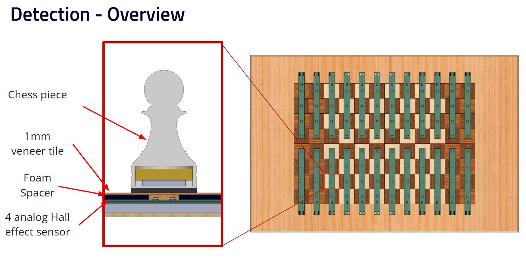 Chess piece magnetic detection
